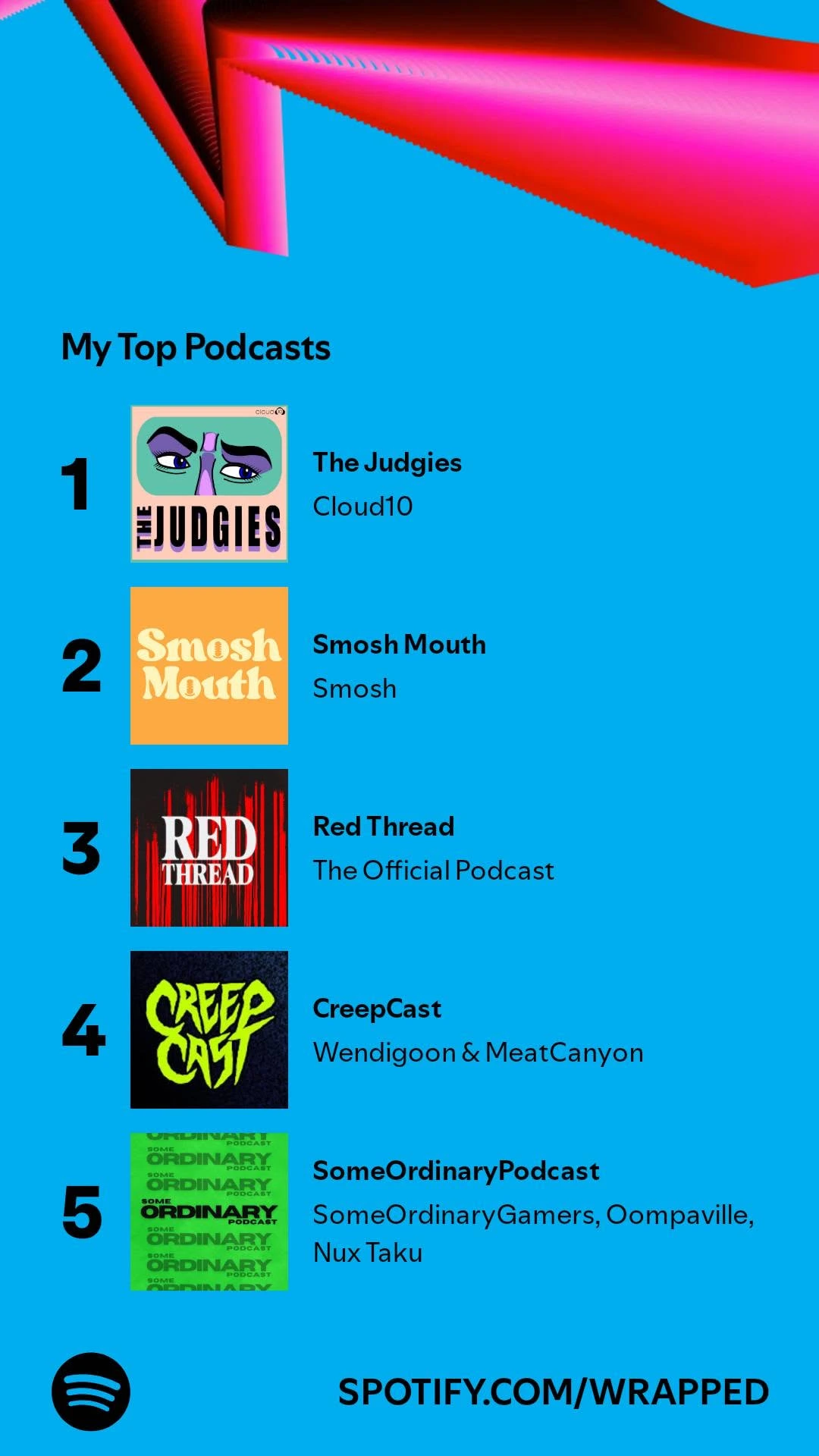 Screenshot from Spotify Wrapped. Text reads: My Top Podcasts: 1. The Judgies - Clout10 2. Smosh Mouth - Smosh 3. Red Thread - The Official Podcast 4. CreepCast - Wendigoon & MeatCanyon 5. SomeOrdinaryPodcast - SomeOrdinaryGaners, Oompaville, Nux Taku